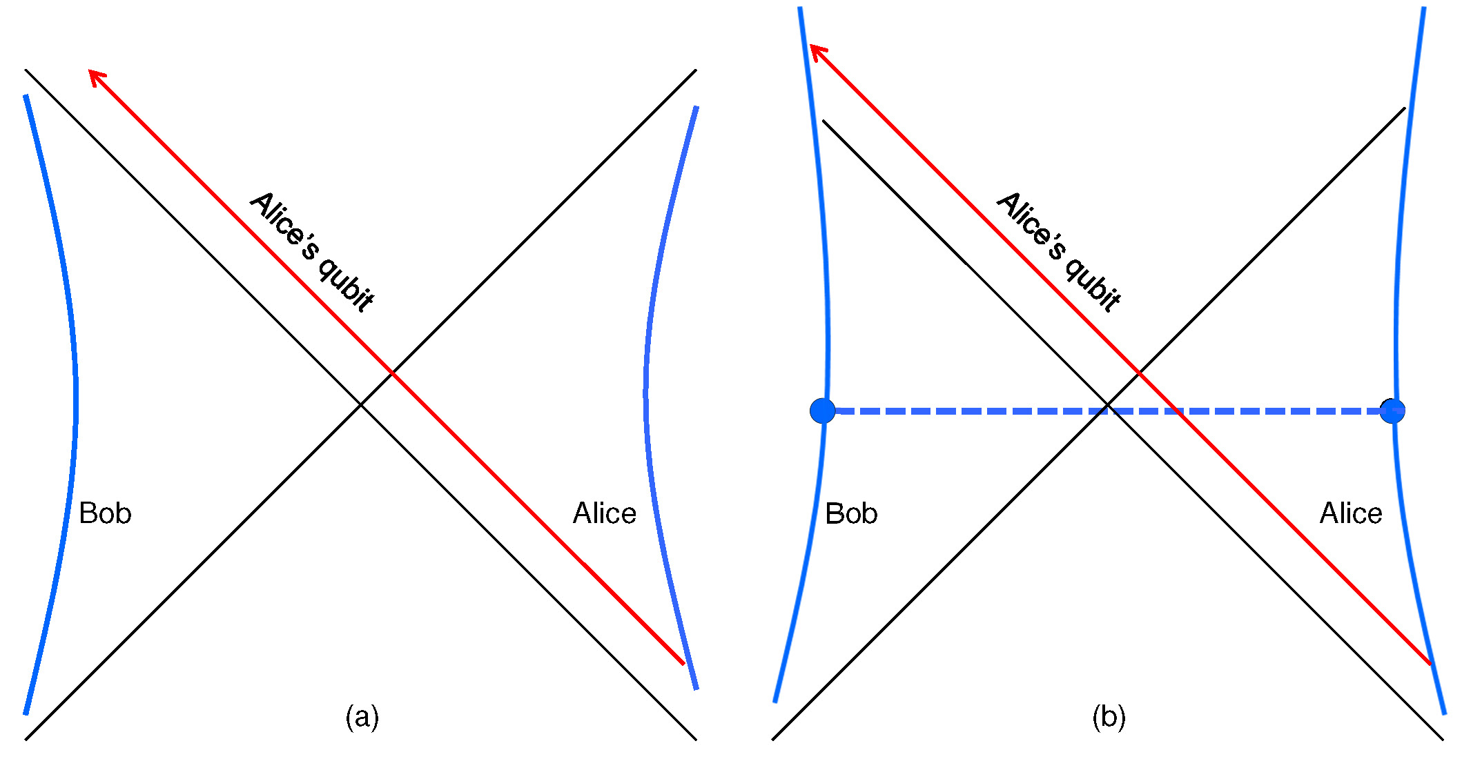wormholes